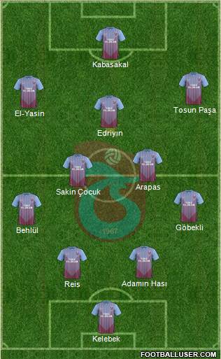 Trabzonspor Formation 2013