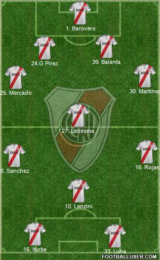 River Plate Formation 2013