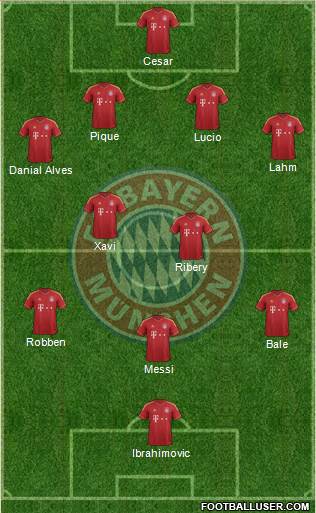 FC Bayern München Formation 2013