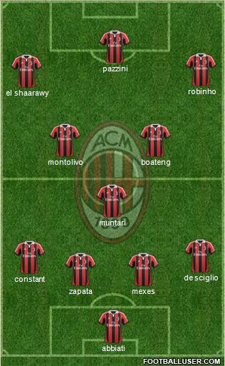A.C. Milan Formation 2013
