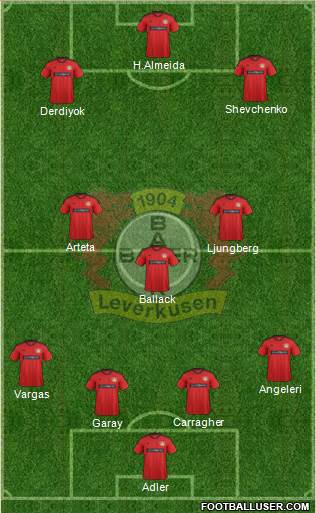 Bayer 04 Leverkusen Formation 2013