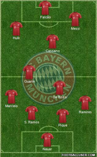FC Bayern München Formation 2013