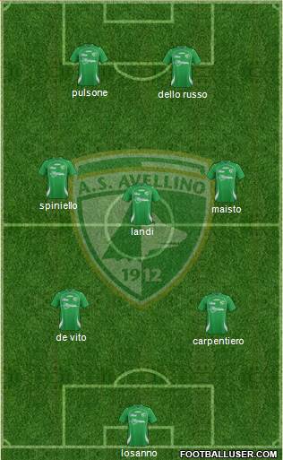 Avellino Formation 2013