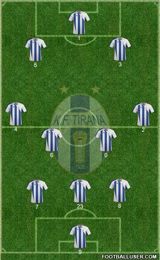 KF Tirana Formation 2013