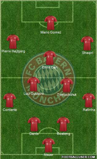 FC Bayern München Formation 2013