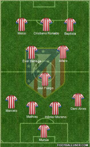 C. Atlético Madrid S.A.D. Formation 2013