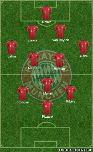 FC Bayern München Formation 2013