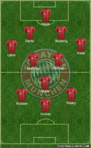 FC Bayern München Formation 2013