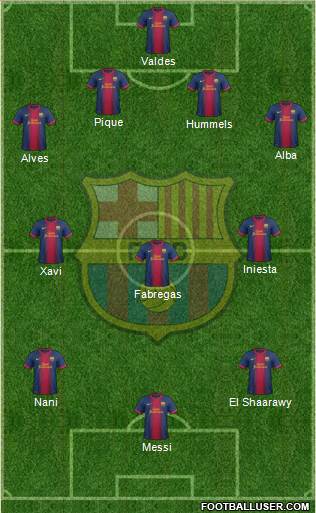 F.C. Barcelona Formation 2013