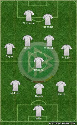 Germany Formation 2013