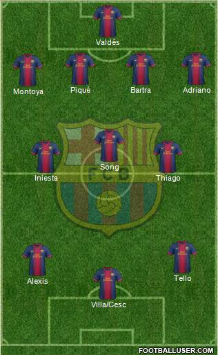 F.C. Barcelona Formation 2013