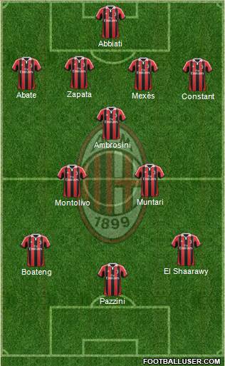 A.C. Milan Formation 2013