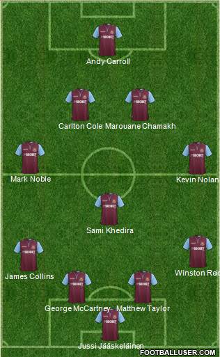 West Ham United Formation 2013
