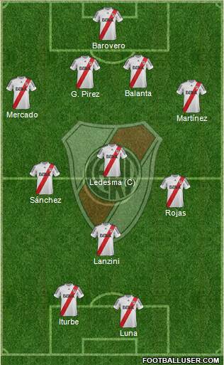 River Plate Formation 2013