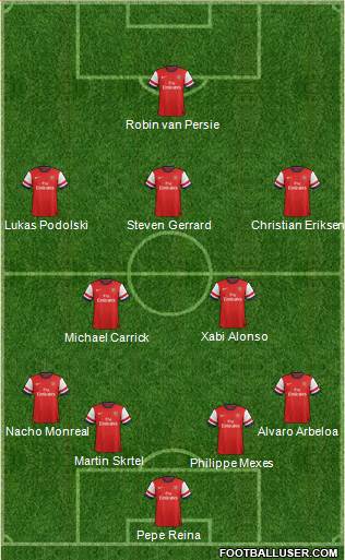 Arsenal Formation 2013