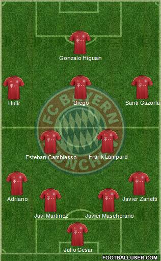 FC Bayern München Formation 2013