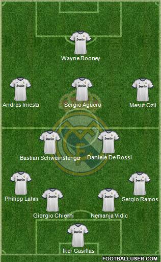 Real Madrid C.F. Formation 2013