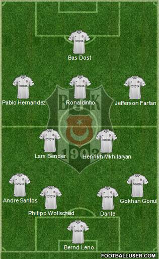 Besiktas JK Formation 2013