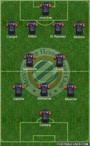 Montpellier Hérault Sport Club Formation 2013