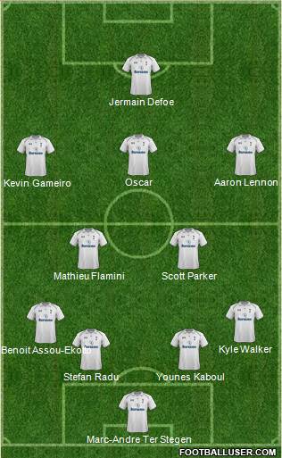 Tottenham Hotspur Formation 2013