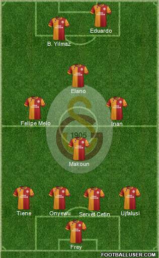 Galatasaray SK Formation 2013