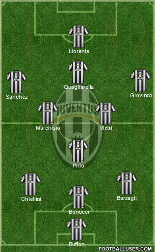 Juventus Formation 2013