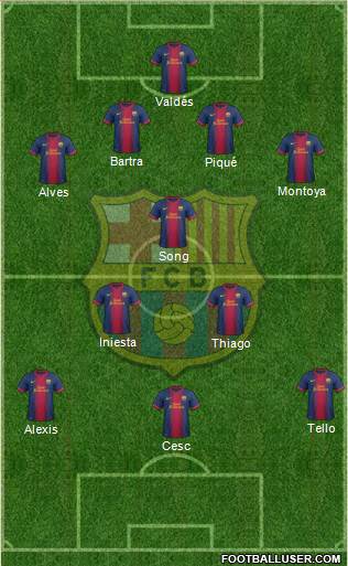 F.C. Barcelona Formation 2013