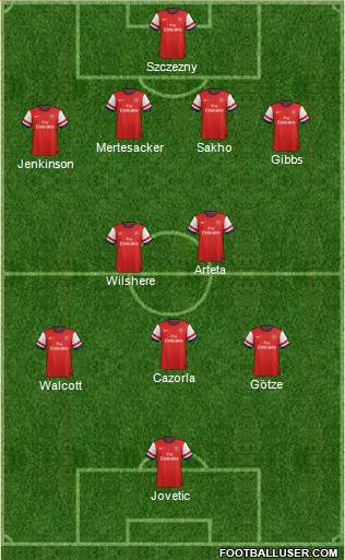 Arsenal Formation 2013