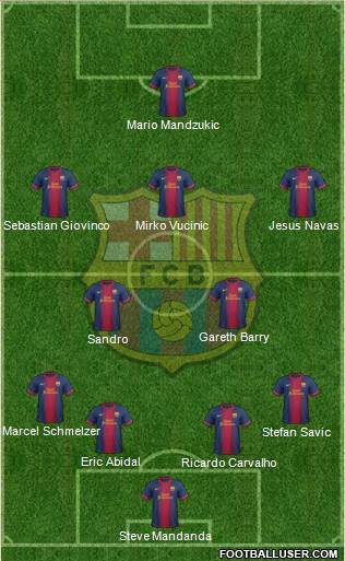 F.C. Barcelona Formation 2013