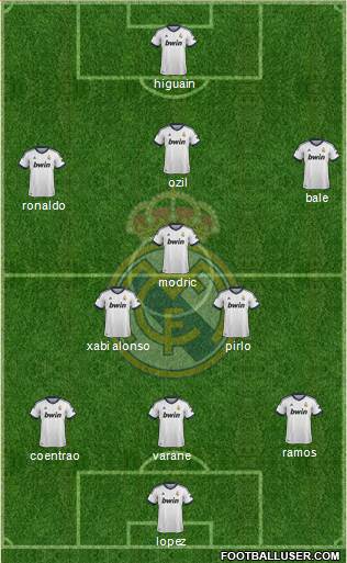 Real Madrid C.F. Formation 2013