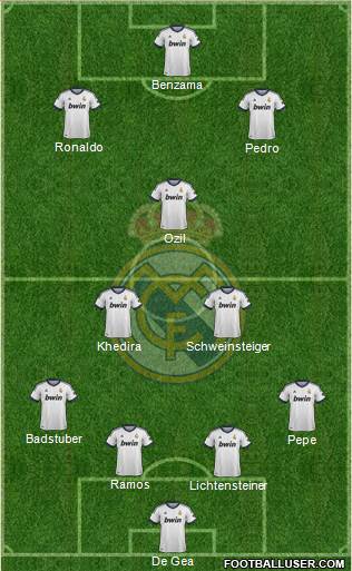 Real Madrid C.F. Formation 2013