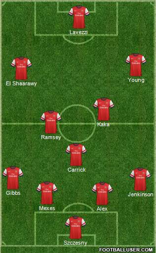 Arsenal Formation 2013
