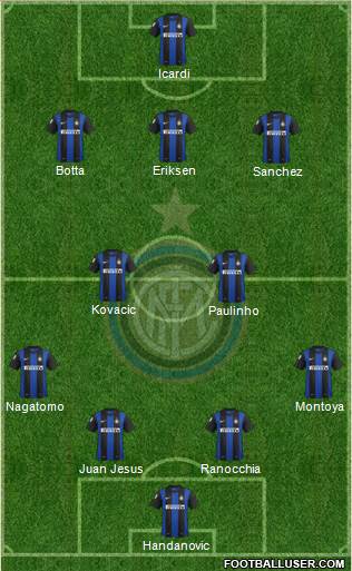 F.C. Internazionale Formation 2013