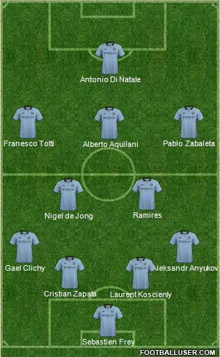 Manchester City Formation 2013