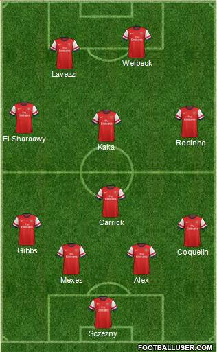 Arsenal Formation 2013