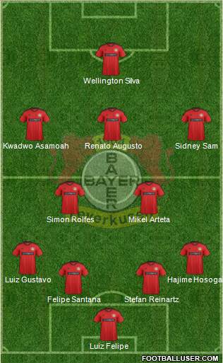 Bayer 04 Leverkusen Formation 2013
