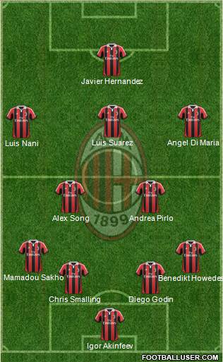A.C. Milan Formation 2013