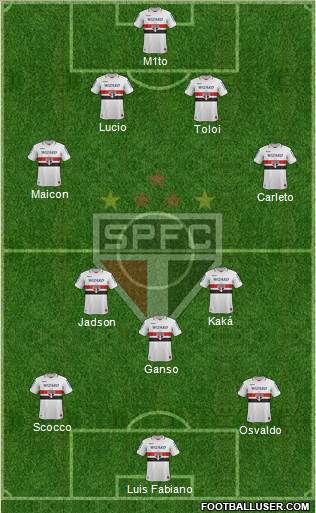 São Paulo FC Formation 2013