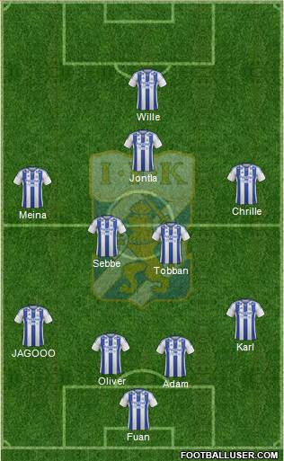 IFK Göteborg Formation 2013