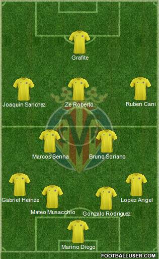 Villarreal C.F., S.A.D. Formation 2013