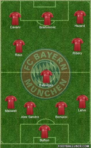 FC Bayern München Formation 2013