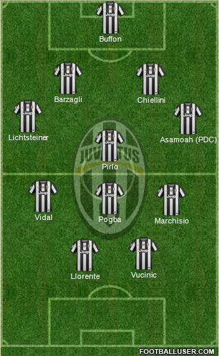 Juventus Formation 2013