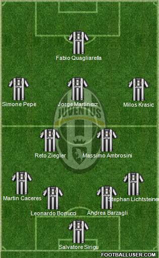 Juventus Formation 2013