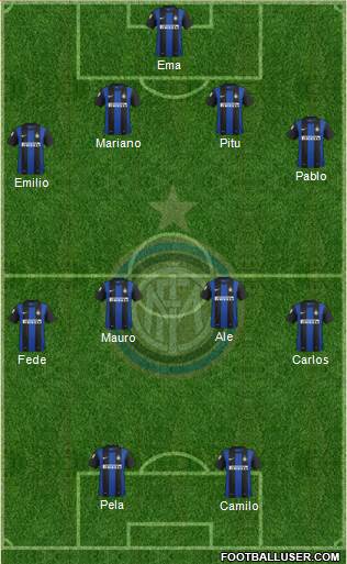 F.C. Internazionale Formation 2013