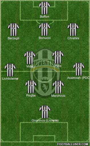 Juventus Formation 2013