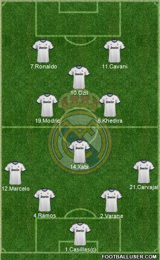 Real Madrid C.F. Formation 2013