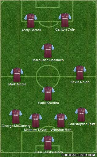 West Ham United Formation 2013