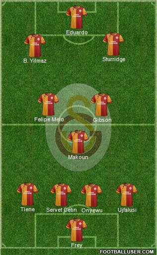 Galatasaray SK Formation 2013