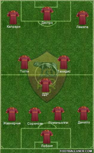 AS Roma Formation 2013