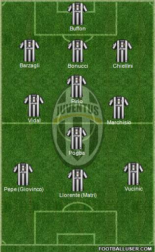 Juventus Formation 2013